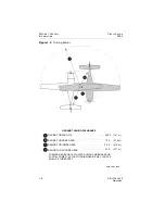 Preview for 16 page of CIRRUS DESIGN 2220 Pilot Operating Handbook