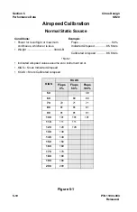 Preview for 128 page of CIRRUS DESIGN SR20 Pilot Operating Handbook