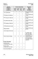 Preview for 28 page of CIRRUS DESIGN SR22 Information Manual