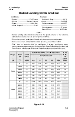 Preview for 147 page of CIRRUS DESIGN SR22 Information Manual