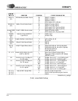 Preview for 10 page of Cirrus Logic CDB4271 Instruction Manual