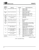 Preview for 10 page of Cirrus Logic CDB4272 Manual