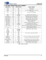 Preview for 17 page of Cirrus Logic CDB42L55 Manual