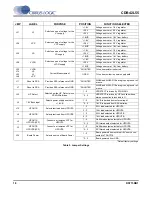 Preview for 18 page of Cirrus Logic CDB42L55 Manual