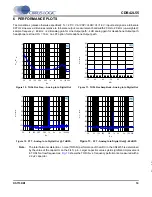 Preview for 19 page of Cirrus Logic CDB42L55 Manual