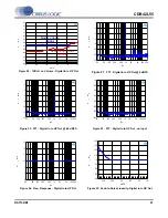 Preview for 21 page of Cirrus Logic CDB42L55 Manual