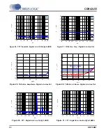 Preview for 22 page of Cirrus Logic CDB42L55 Manual