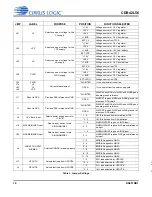 Предварительный просмотр 19 страницы Cirrus Logic CDB42L56 Manual