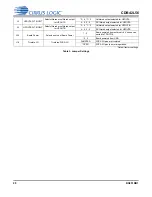 Предварительный просмотр 20 страницы Cirrus Logic CDB42L56 Manual