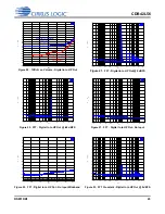 Предварительный просмотр 23 страницы Cirrus Logic CDB42L56 Manual