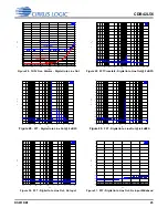 Предварительный просмотр 25 страницы Cirrus Logic CDB42L56 Manual