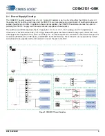 Preview for 5 page of Cirrus Logic CDB43131-GBK Manual