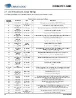 Preview for 12 page of Cirrus Logic CDB43131-GBK Manual