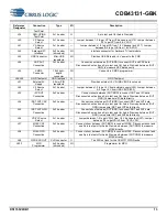 Preview for 13 page of Cirrus Logic CDB43131-GBK Manual