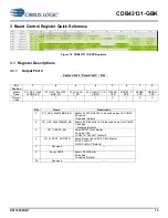 Preview for 15 page of Cirrus Logic CDB43131-GBK Manual