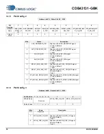 Preview for 18 page of Cirrus Logic CDB43131-GBK Manual