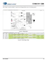 Preview for 23 page of Cirrus Logic CDB43131-GBK Manual