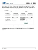 Preview for 41 page of Cirrus Logic CDB43131-GBK Manual