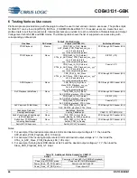 Preview for 44 page of Cirrus Logic CDB43131-GBK Manual