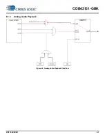 Preview for 47 page of Cirrus Logic CDB43131-GBK Manual