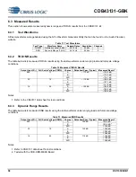 Preview for 58 page of Cirrus Logic CDB43131-GBK Manual