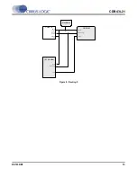 Preview for 13 page of Cirrus Logic CDB43L21 Manual