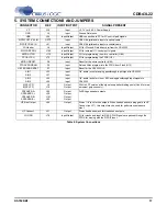 Preview for 17 page of Cirrus Logic CDB43L22 Manual