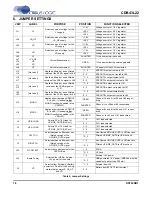 Preview for 18 page of Cirrus Logic CDB43L22 Manual