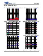 Preview for 29 page of Cirrus Logic CDB43L22 Manual