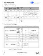 Preview for 14 page of Cirrus Logic CobraNet CM-2 Hardware User Manual