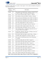 Preview for 15 page of Cirrus Logic CobraNet EV-2 Development Manual