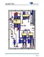 Preview for 30 page of Cirrus Logic CobraNet EV-2 Development Manual