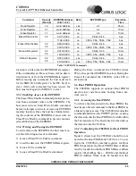 Предварительный просмотр 25 страницы Cirrus Logic Crystal LAN CS8900A Product Data Sheet