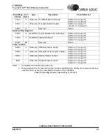 Предварительный просмотр 41 страницы Cirrus Logic Crystal LAN CS8900A Product Data Sheet