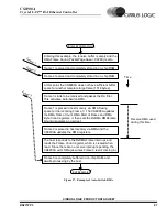 Предварительный просмотр 97 страницы Cirrus Logic Crystal LAN CS8900A Product Data Sheet