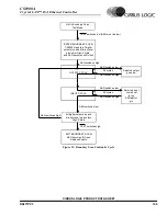 Предварительный просмотр 109 страницы Cirrus Logic Crystal LAN CS8900A Product Data Sheet