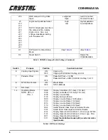 Предварительный просмотр 8 страницы Cirrus Logic Crystal SDB4954A Manual