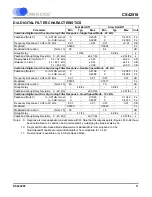 Preview for 11 page of Cirrus Logic CS42518 Manual