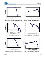 Предварительный просмотр 51 страницы Cirrus Logic CS4265 Manual