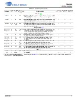 Preview for 7 page of Cirrus Logic CS4399 Manual