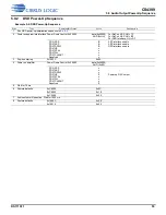 Preview for 53 page of Cirrus Logic CS4399 Manual