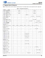 Preview for 69 page of Cirrus Logic CS4399 Manual