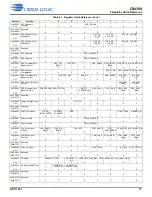 Preview for 71 page of Cirrus Logic CS4399 Manual