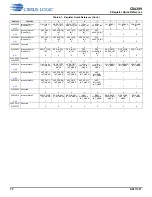 Preview for 72 page of Cirrus Logic CS4399 Manual