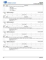 Preview for 80 page of Cirrus Logic CS4399 Manual