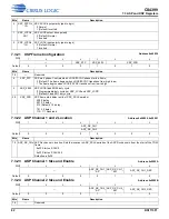 Preview for 82 page of Cirrus Logic CS4399 Manual