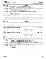 Preview for 83 page of Cirrus Logic CS4399 Manual