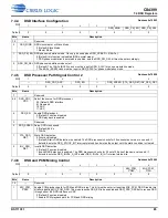 Preview for 85 page of Cirrus Logic CS4399 Manual