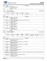 Preview for 91 page of Cirrus Logic CS4399 Manual