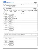 Preview for 92 page of Cirrus Logic CS4399 Manual